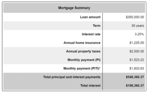 Mortgage with One Point