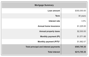 Mortgage No Points