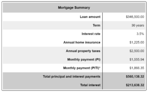 Mortgage Summary Down Payment