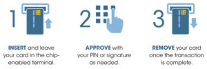 EMV Chip Directions: insert, approve, and remove