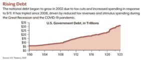 Rising Debt