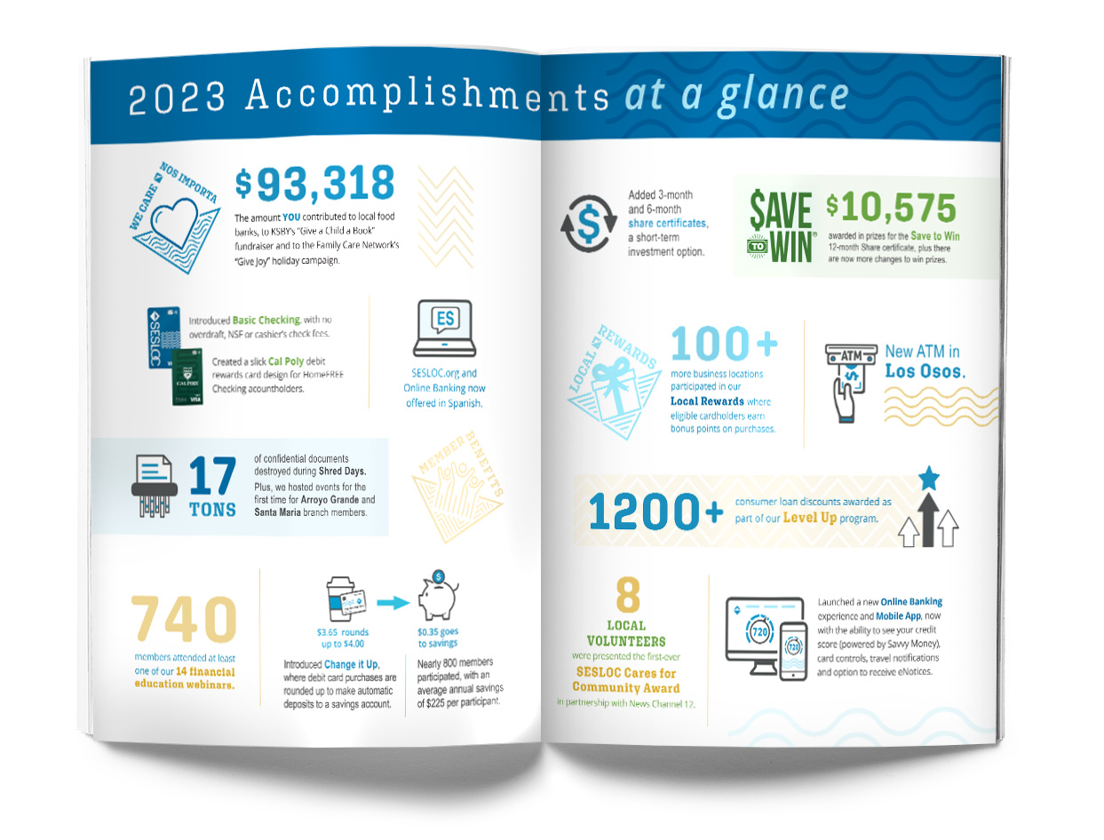 2023 Annual Report pages